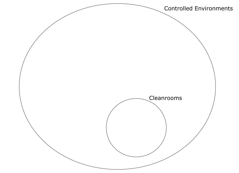 A Euler diagram showing the relationship between controlled environments and cleanrooms.