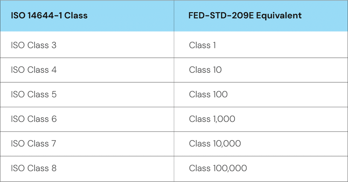 classification 010