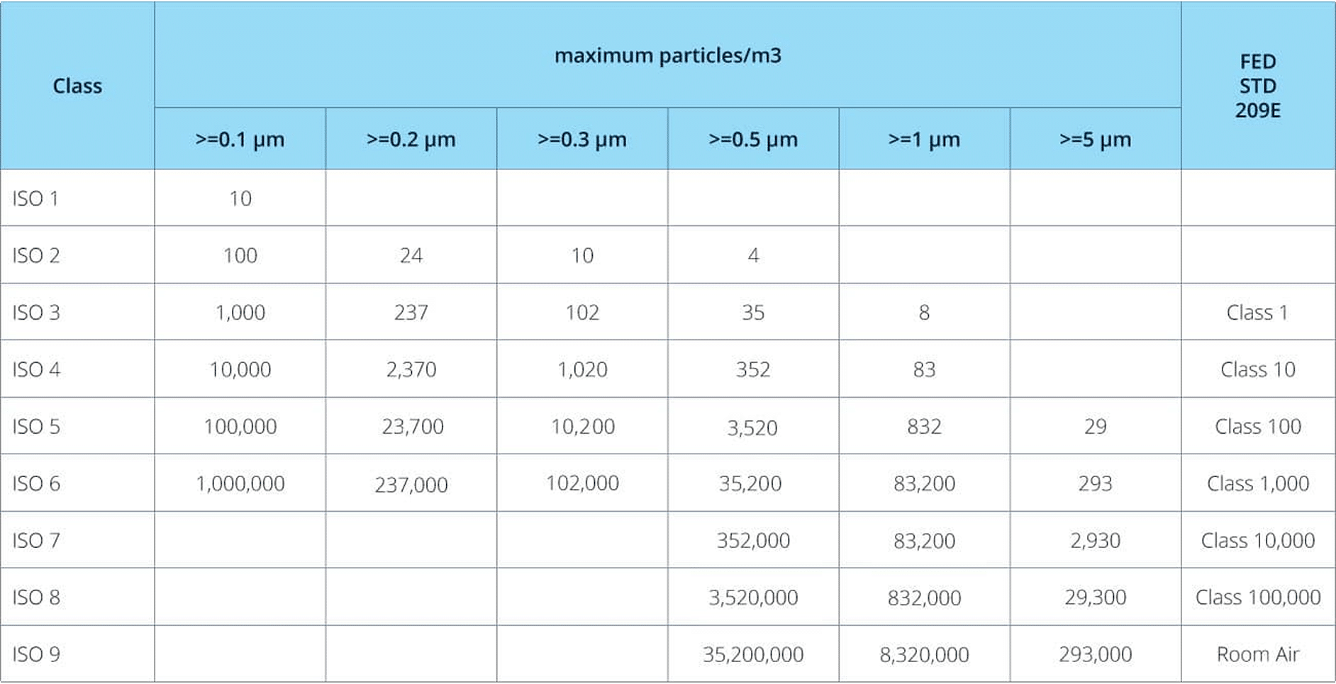 classification 011